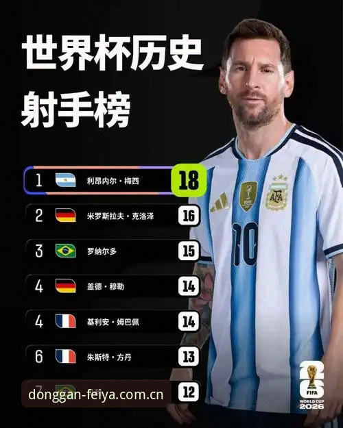 5个关键瞬间解读梅西世界杯17球登顶纪录｜飞亚体育赛事观察